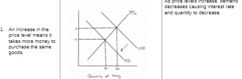quantity to decrease. 1. An increase in the price level means it