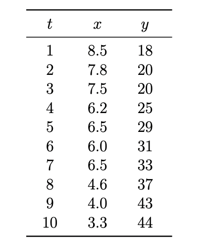  Solve it correctly please. I will rate accordingly with multiple votes.
