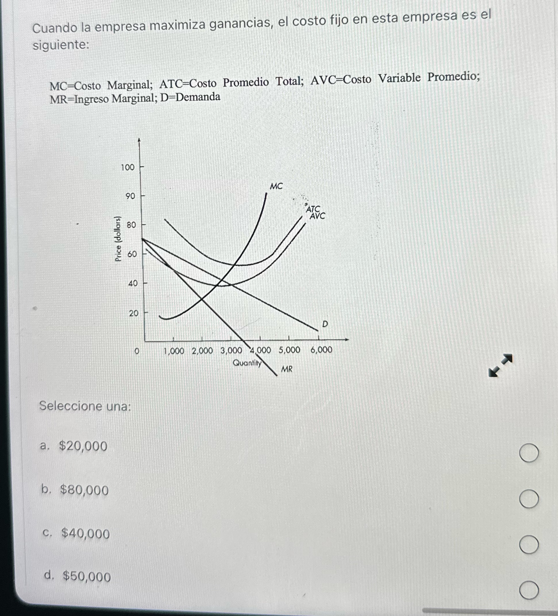 Cuando la empresa maximiza ganancias, el costo fijo en esta empresa es