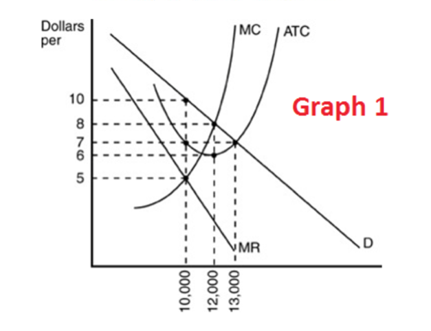 and answer the questions given below it. 12 marksQuantity1234567AR96877869605142MR96786042246-12AC1449070636058.557.86MC144363042485154What will be the