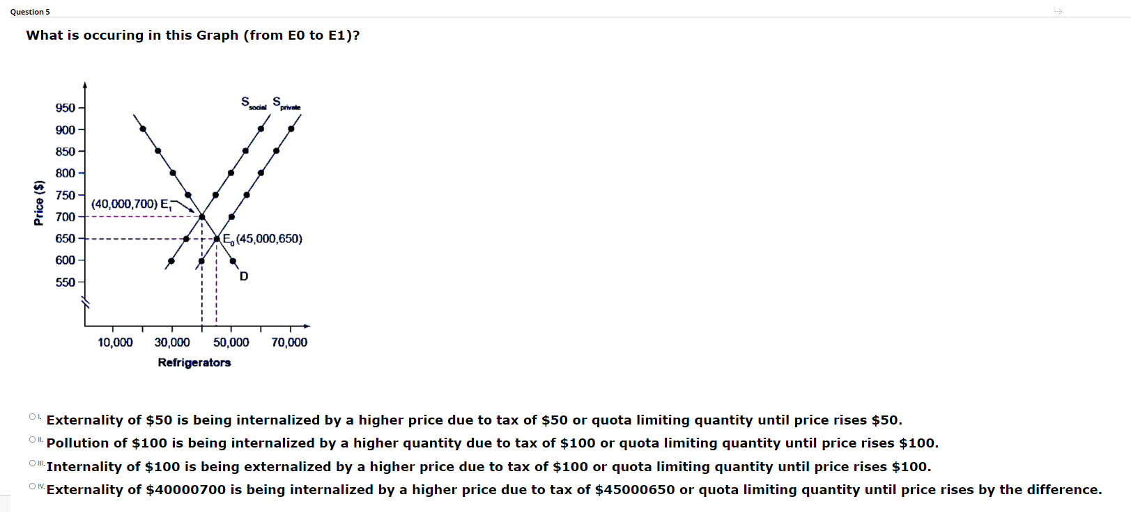 firm $18,000 in pollution taxes. Above point A there is little incentive