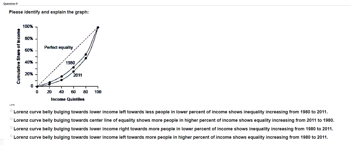 program guarantees every family $18,000 in income. Below point A there is
