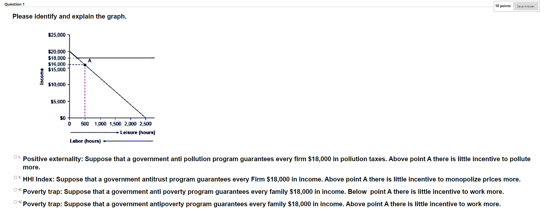 program guarantees every family $18,000 in income. Above point A there is