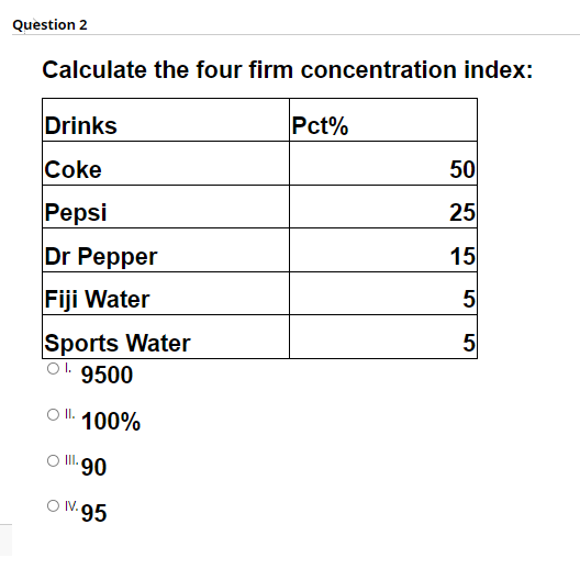 little incentive to work more.Question 2 Calculate the four firm concentration index:
