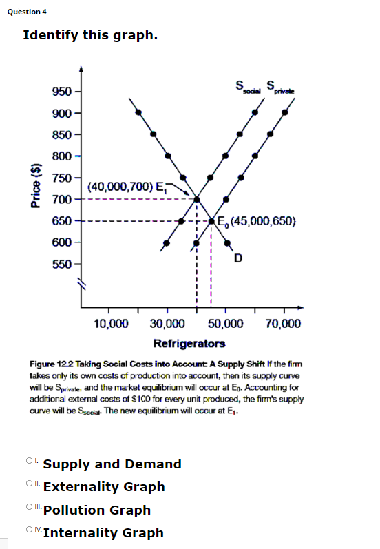 Sports Water 5 0. 9500 Ol. 100% 0 .90 O W.95Question 3