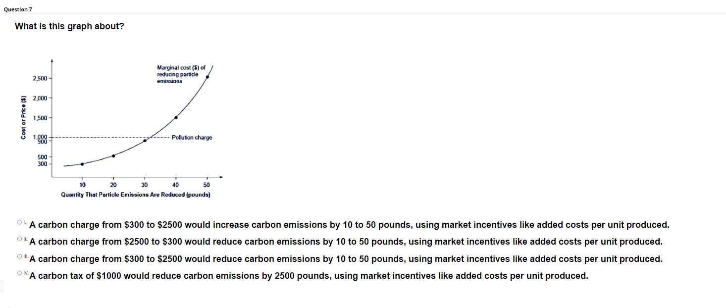 Where Marginal costs = Marginal benefits at Qa. Ol. Where Marginal revenues