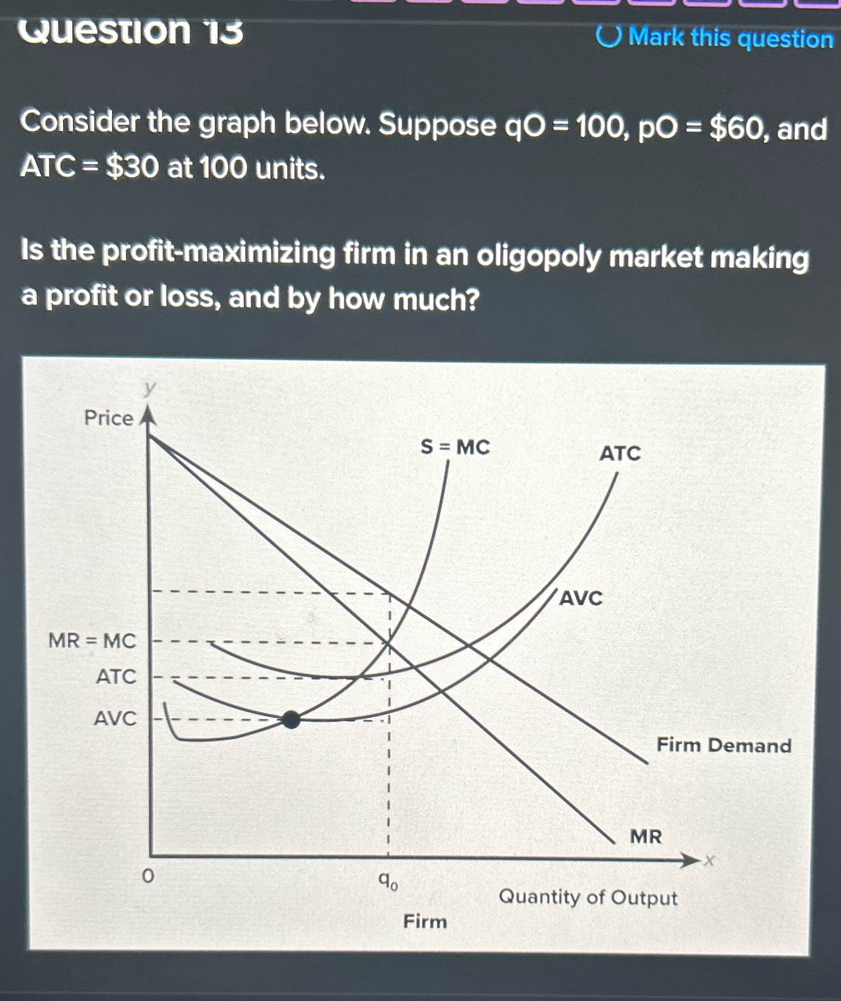 q0 = 100, po = $60, and ATC =$30 at 100 units.