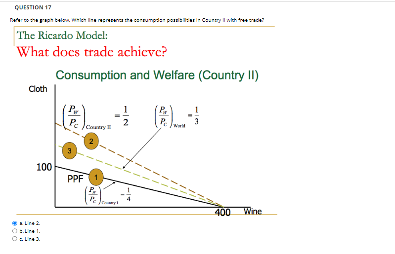 the tensu motion possibilities in Country M with free trade? 'The Ricardo