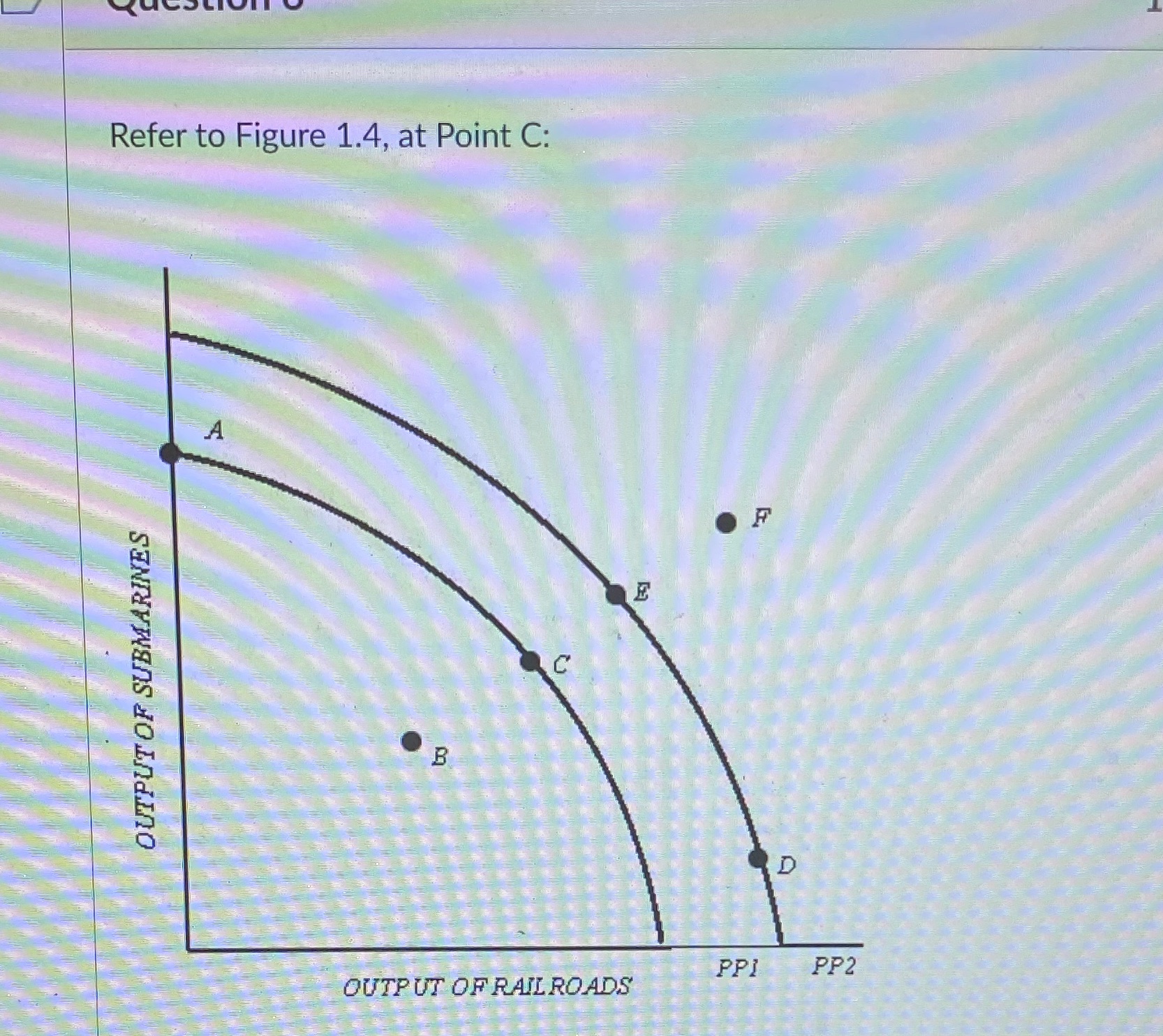 The available technology keeps production inside PP1All available resources are being