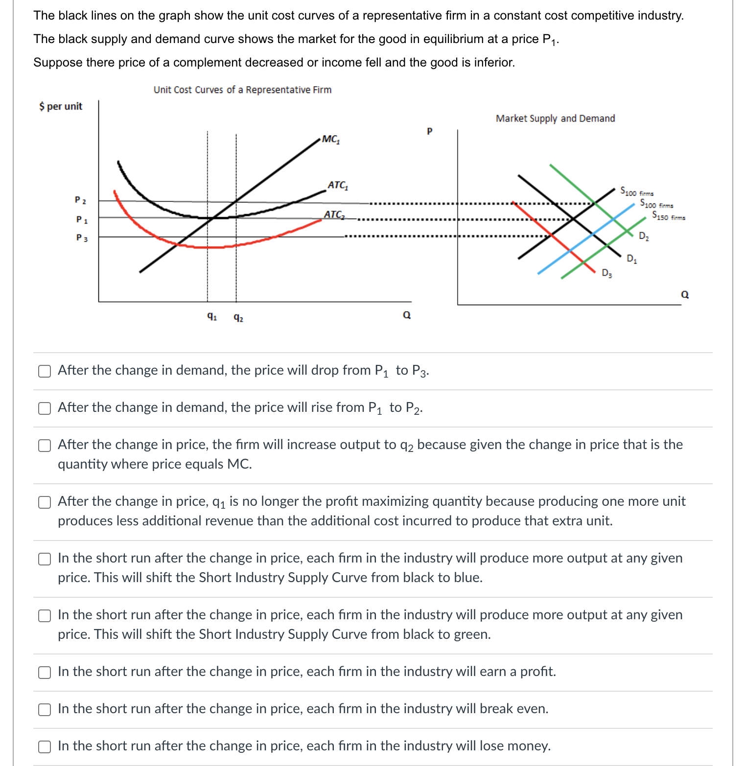drop from P1 to P3. C] After the change in demand, the