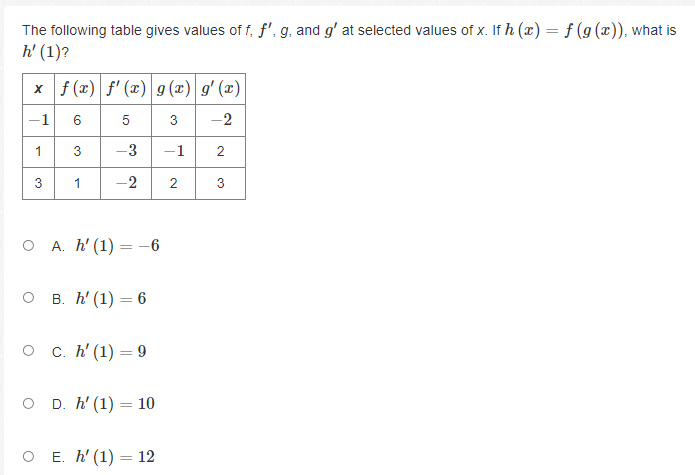 x- - 2x O B. g(x) = 12 - o c. g(x)