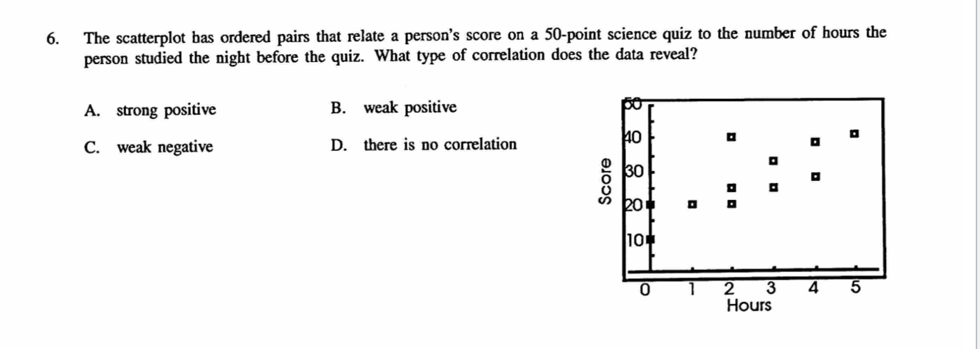 on a 50-point science quiz to the number of hours the person