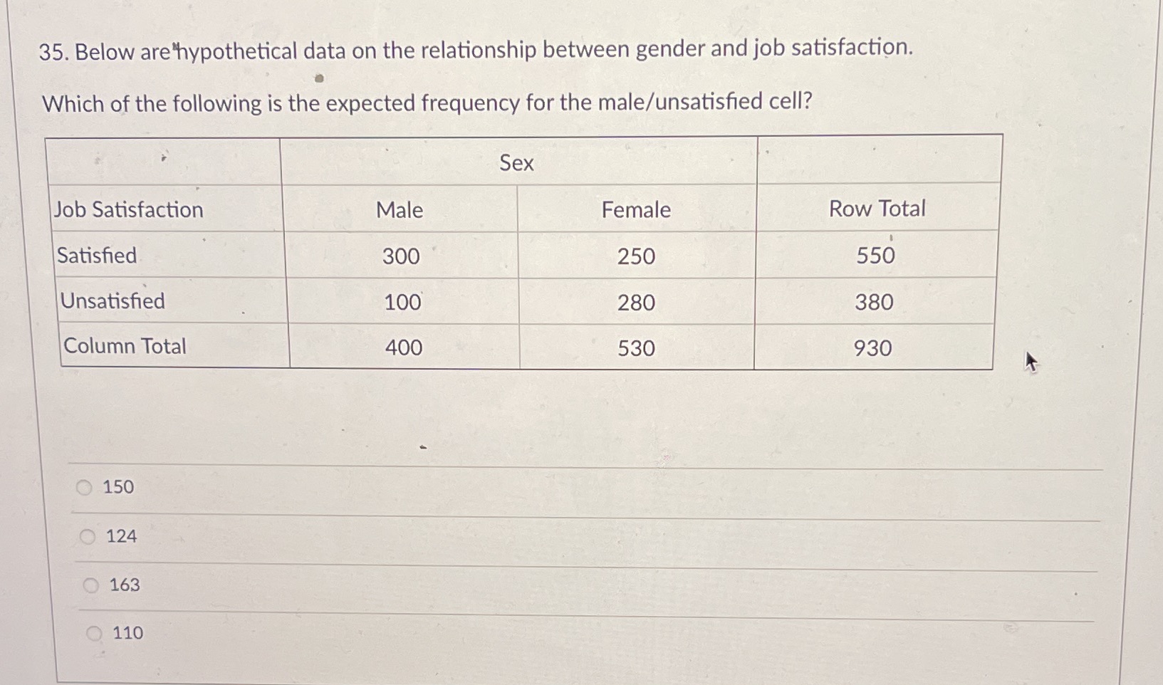 job satisfaction. Which of the following is the expected frequency for the
