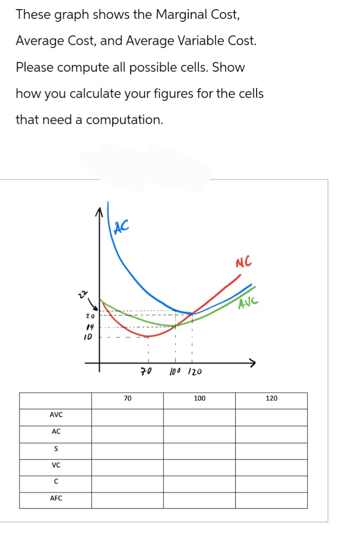 Cost. Please compute all possible cells. Show how you calculate your figures