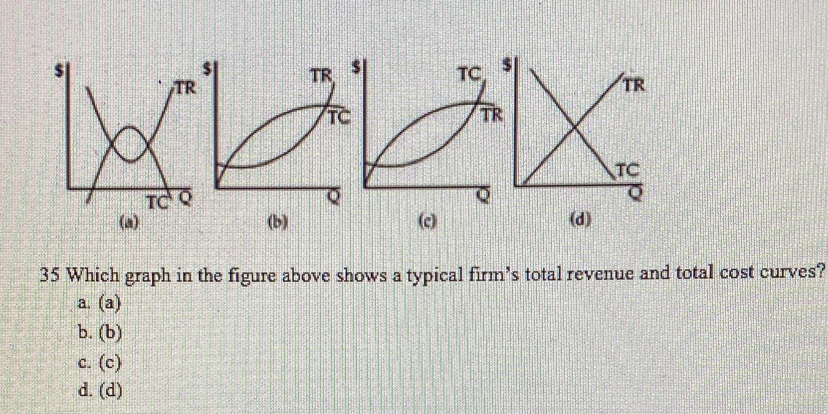  TR TC TR TC TO O (b) (d) 35 Which graph