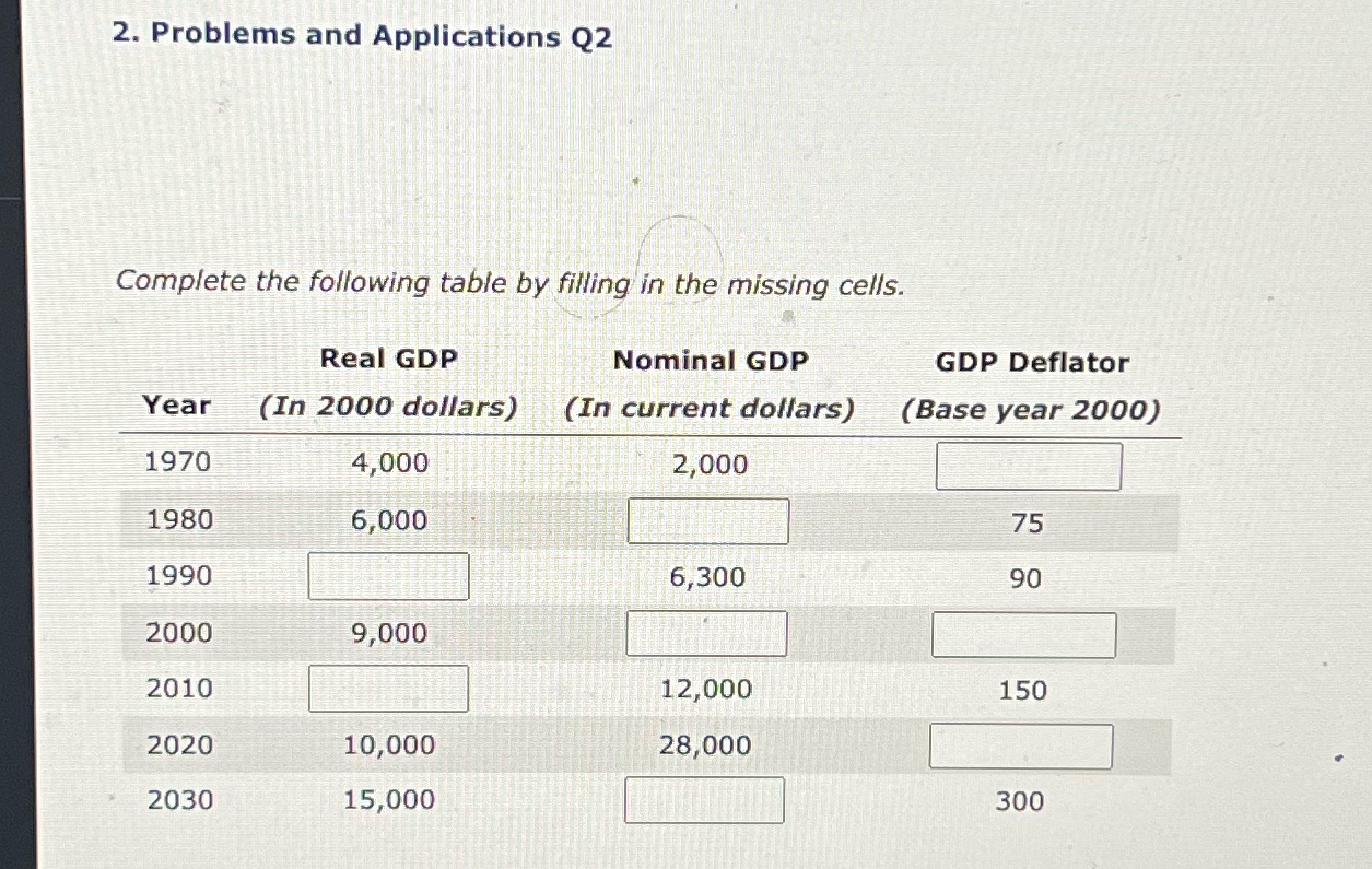 in the missing cells. Real GDP Nominal GDP GDP Deflator Year (In