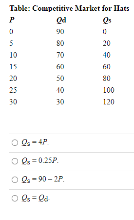 60 20 50 25 40 30 30 o Qs=4P o_25P_ 20 80