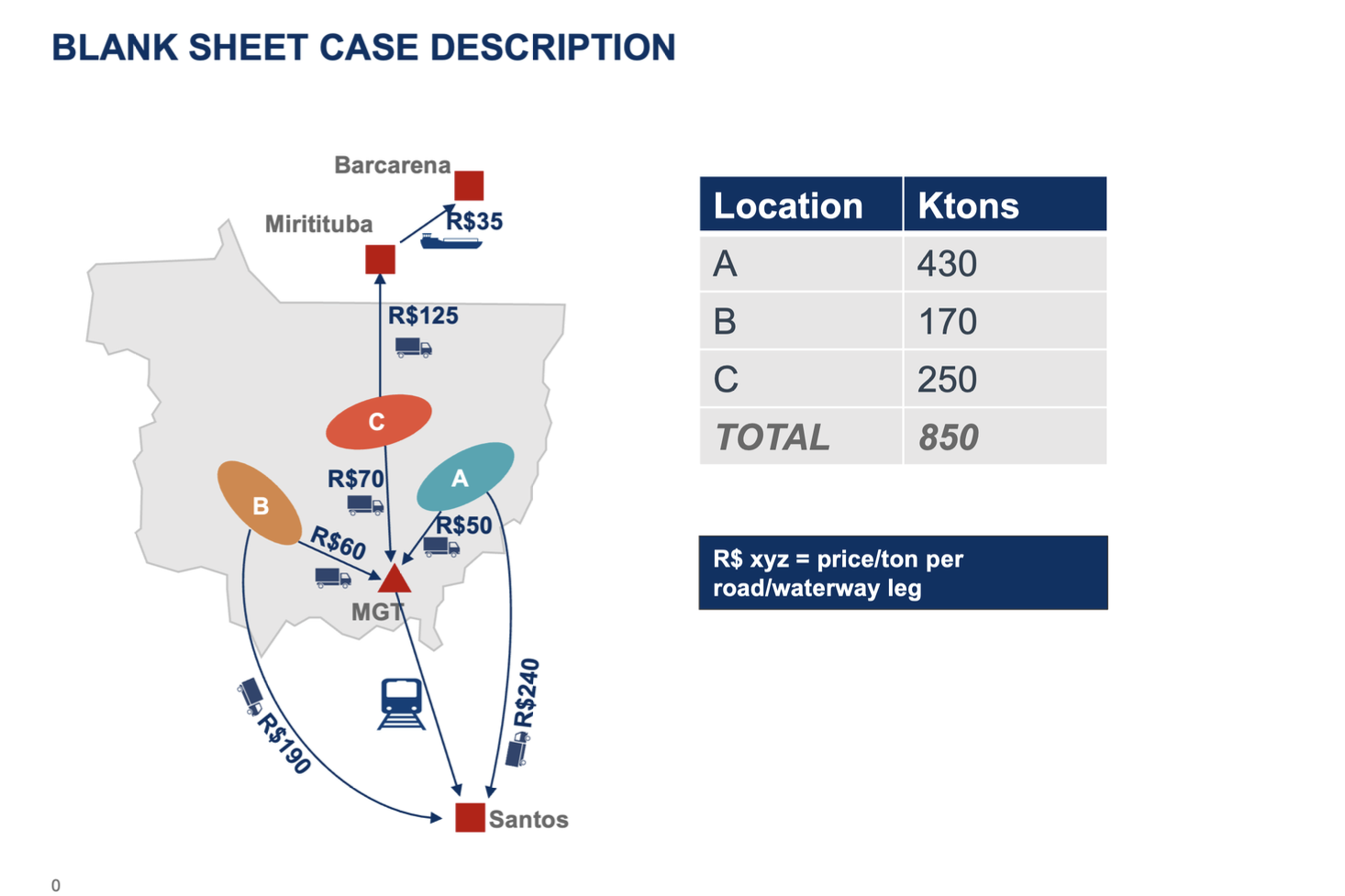 Group Real World Workshop PresentationPlease answer the questions at the bottom