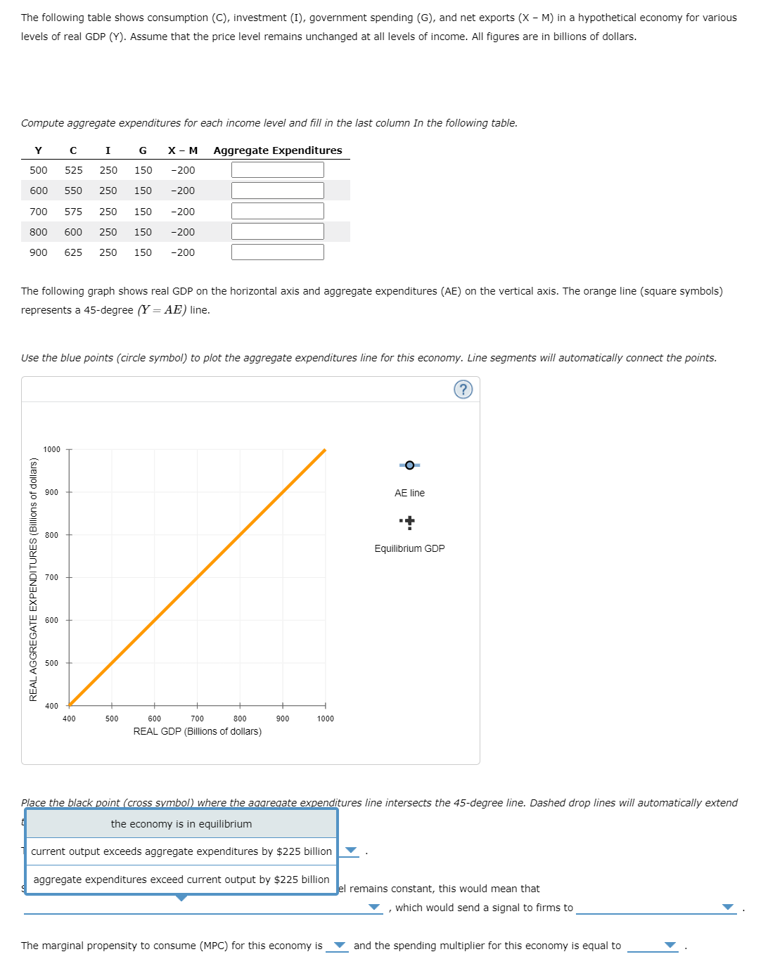 The following table shows consumption ((3), investment (I), government spending (G), and