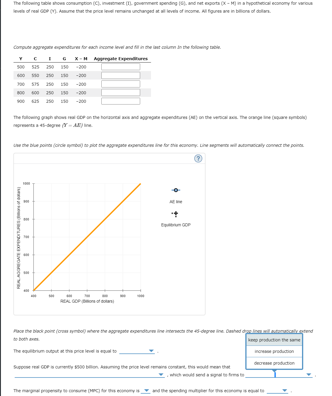 net exports {X M) in a hypothetical economy for various levels of