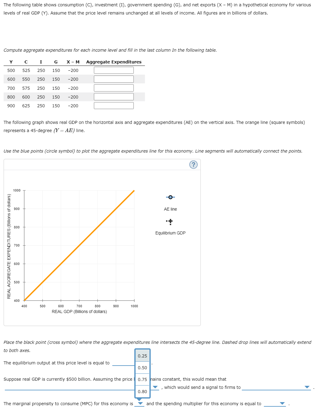 real GDP (Y). Assume that the price level remains unchanged at all