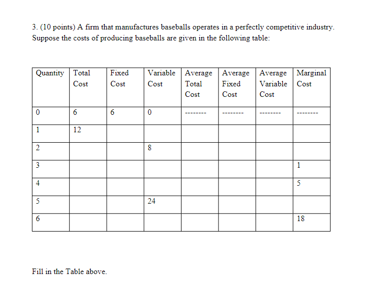 perfectly competitive industry. Suppose the costs of producing baseballs are given in