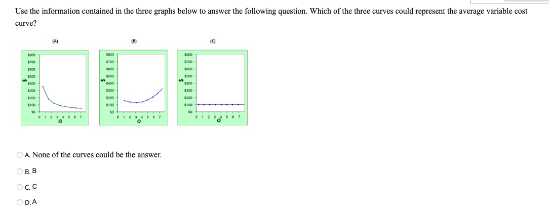 | Use the information contained in the three graphs below to