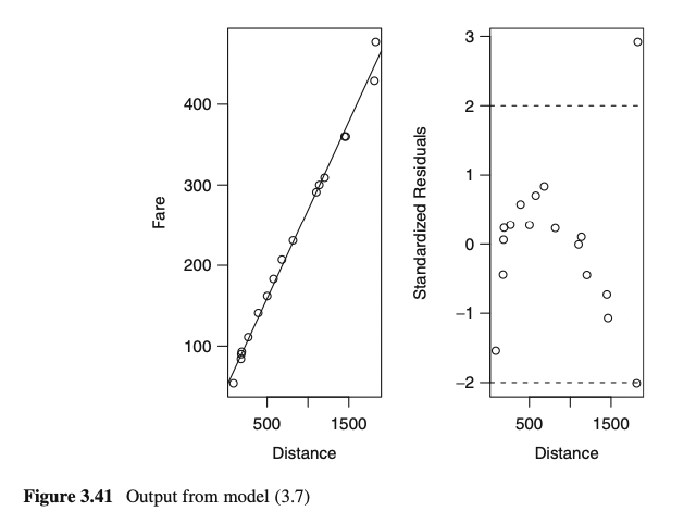output from tting model (3.7). Output from R Call: lm(formula = Fare