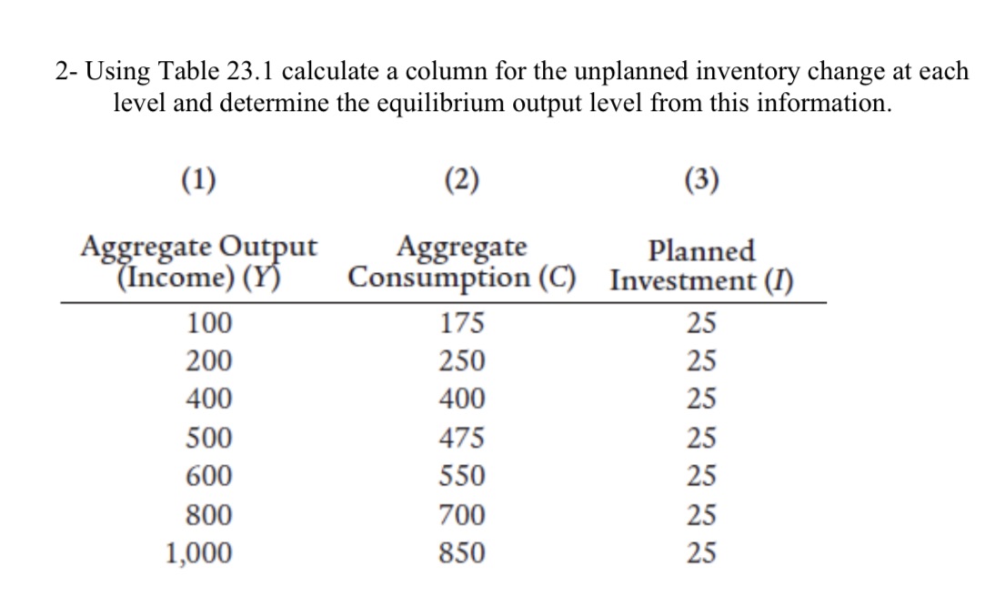 change at each level and determine the equilibrium output level from this
