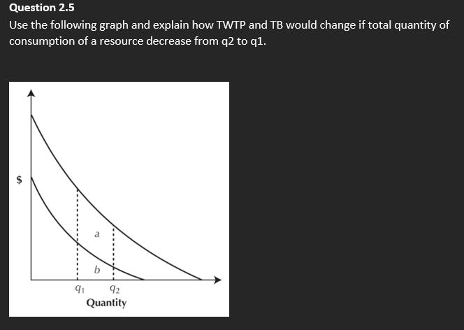 graph and explain how TWTP and TB would change if total quantity