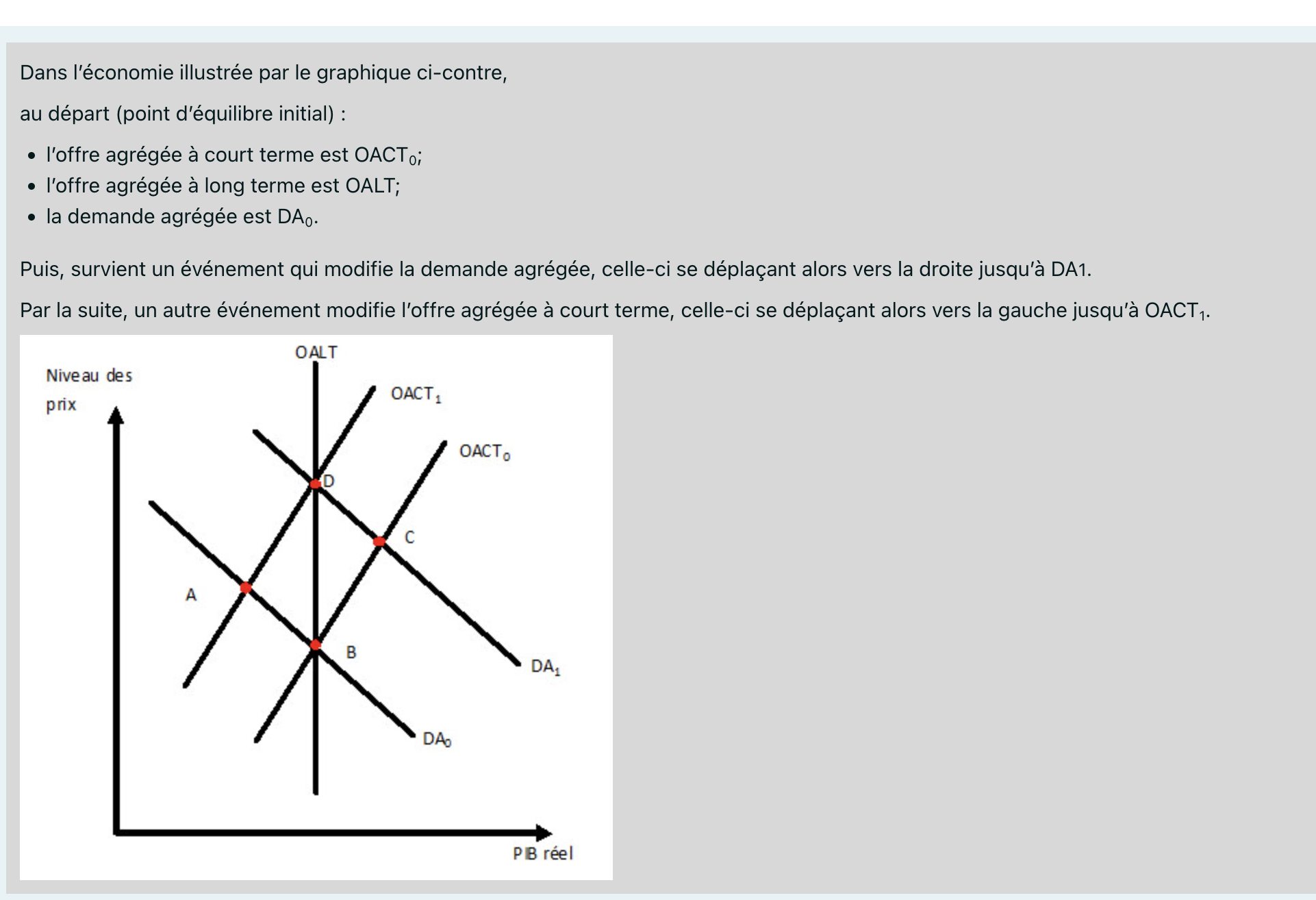 Dans l'conomie illustre par le graphique ci-contre, au dpart (point d'quilibre initial)