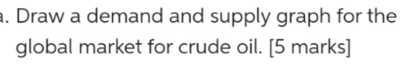 Draw a demand and supply graph for the global market for crude