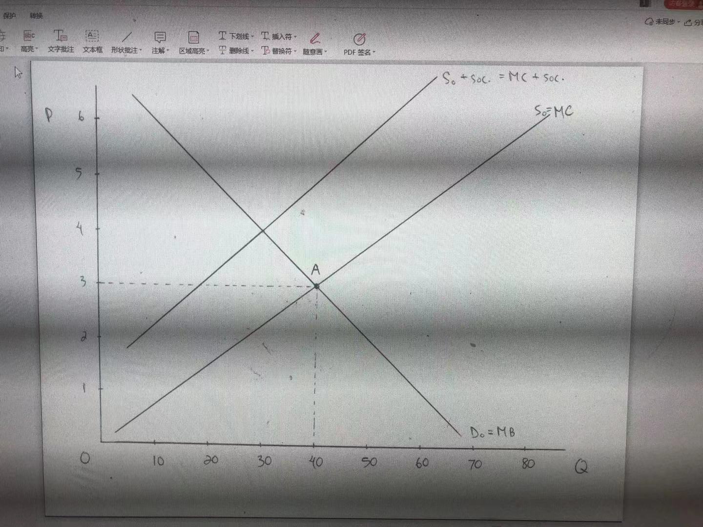 1) Explain what is meant by negative externalities.2) Describe how an