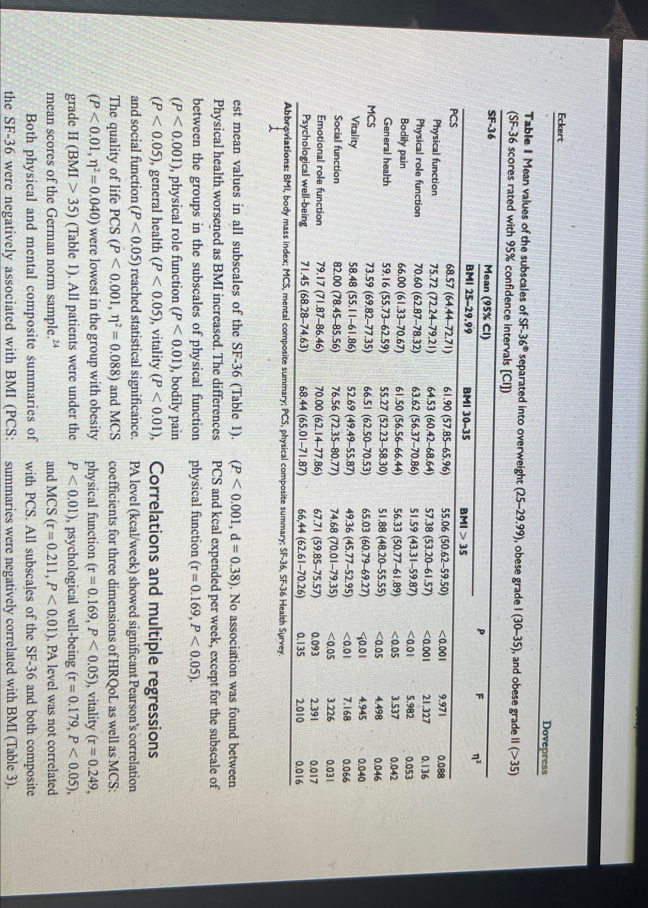 and physical activity were not related 13. From Table 3, the r