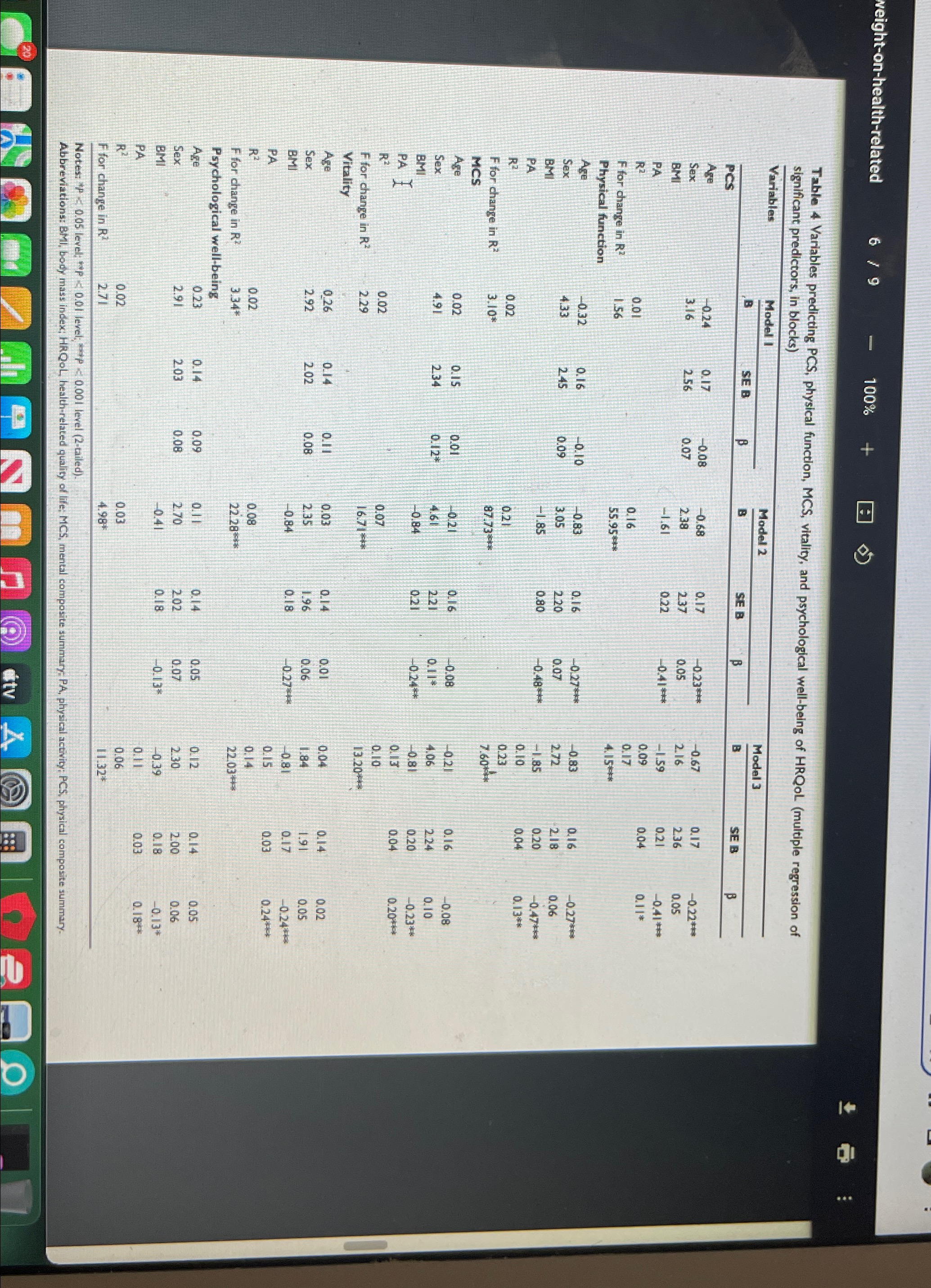 a high WI score b. Those with a high BMI tended to