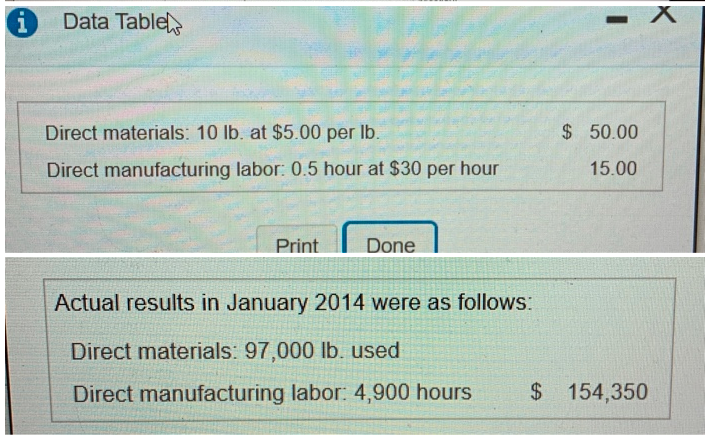 direct materials or finished units. During the month, direct materials and direct