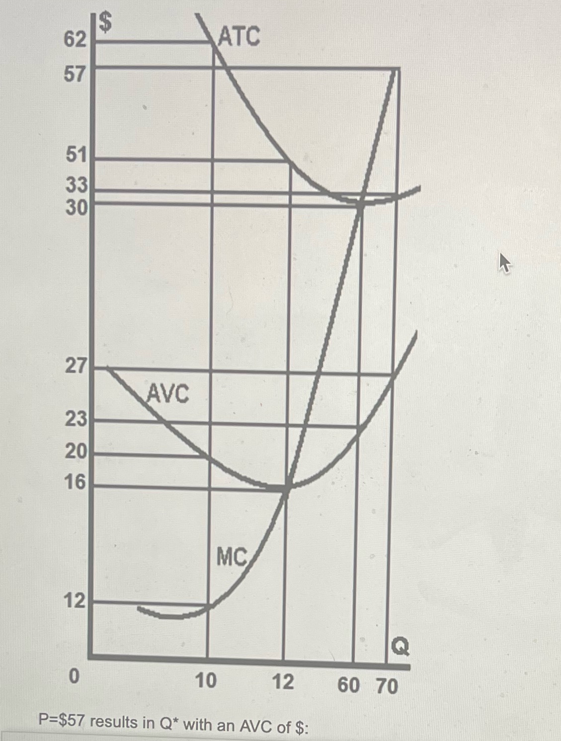 62 57 33 30 27 23 20 16 12 ATC vc MC