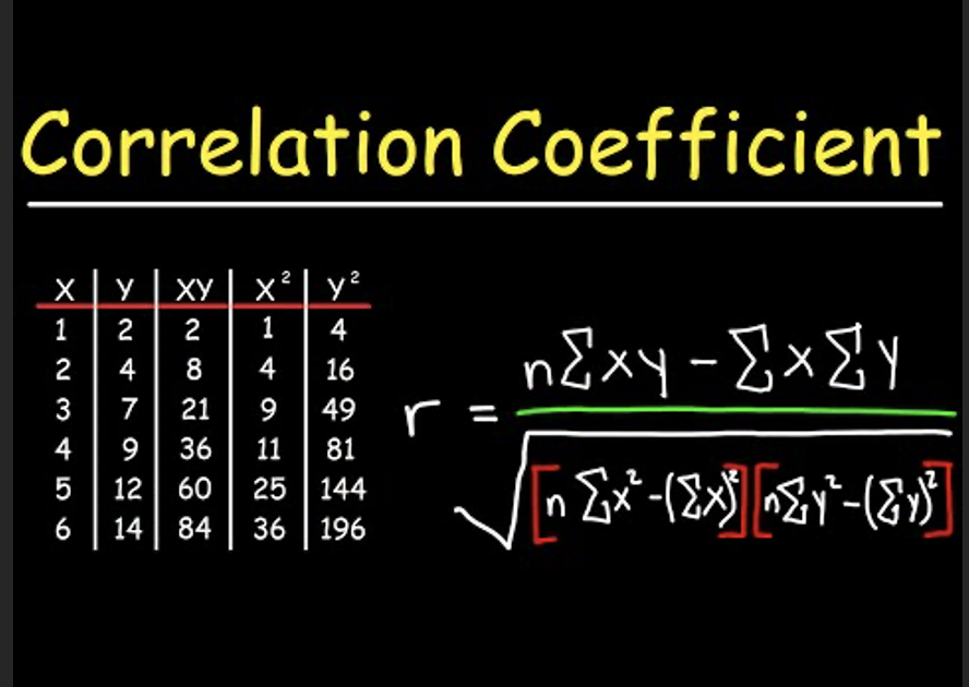 Calculate the correlation coefficient given the information below. Correlation Coefficient X