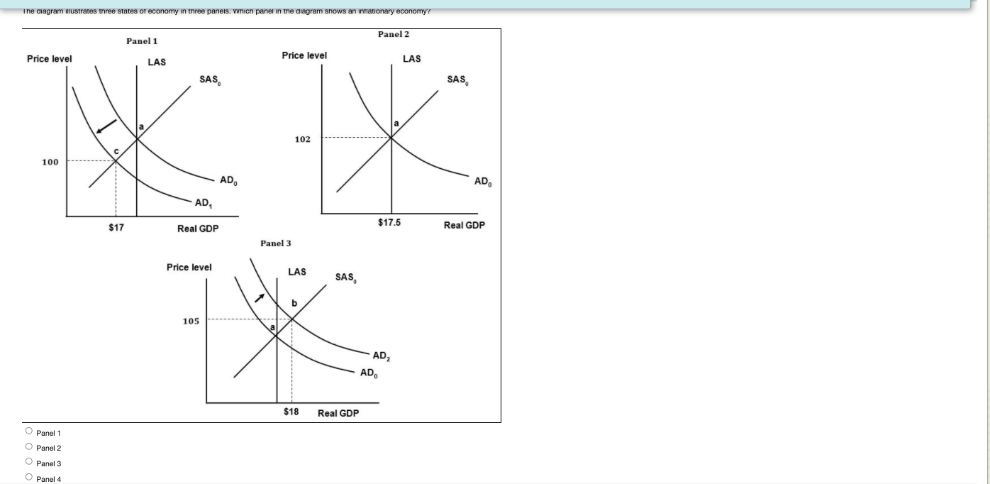 the economy loses productive capacity. QUESTION 19 0.16129 points Save Answer If