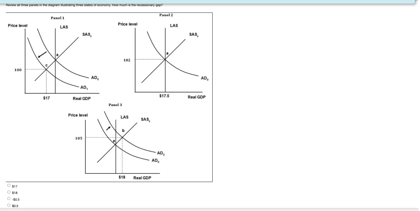short-run supply shock. long-run supply shock. O long-run demand shock. QUESTION 20