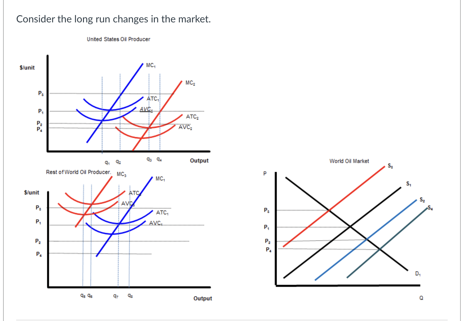 is the loss the rm would earn before the technological change at