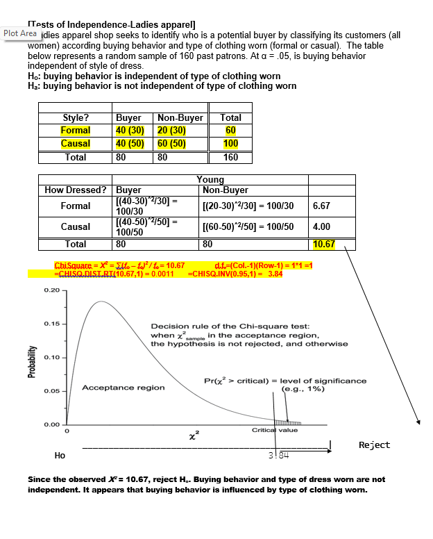 the null hypothesis is correct, then 99.87% of all sample means (of