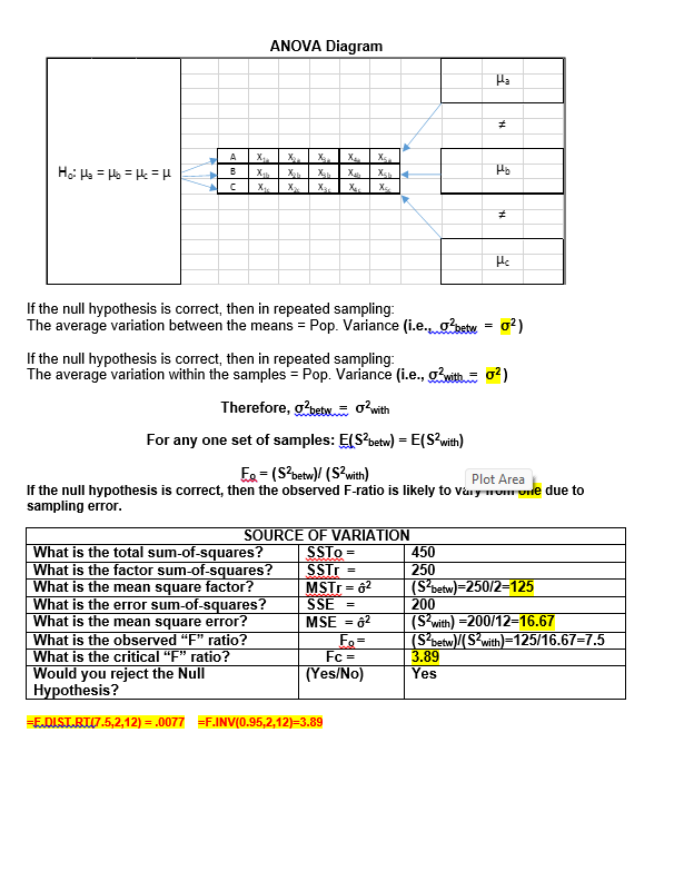 16. An observed sample mean that is 2.66 minutes below 50.0 minutes
