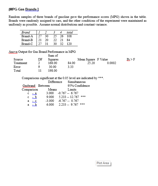 would produce an observed t- value of +2.0 [Charlie's Productivity]- A. True