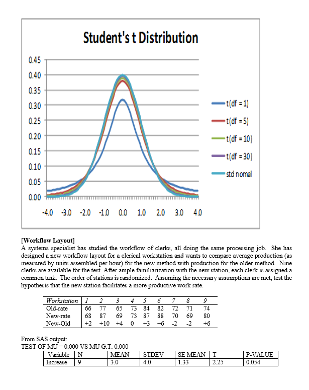 18. Based on sample results, we would reject the null hypothesis when