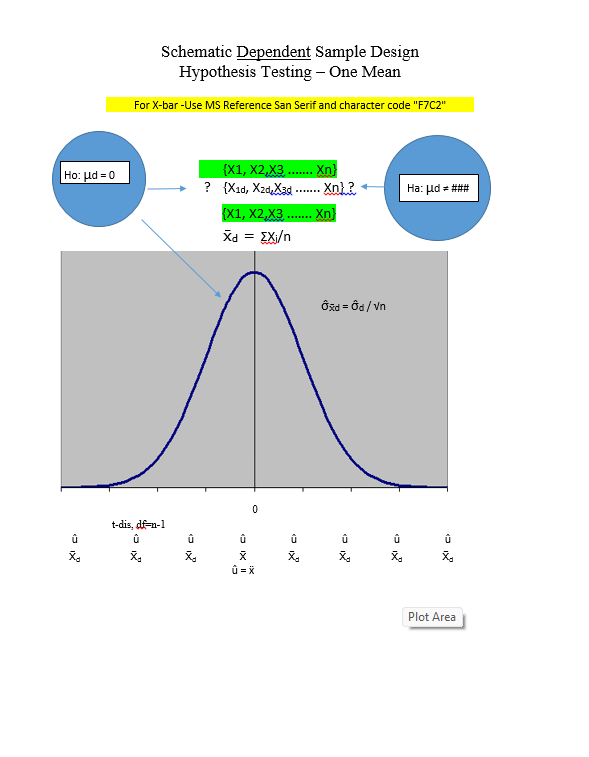 the FDA to approve their new drug. Their drug was administered to