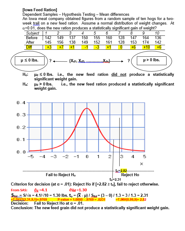 a random sample of 600 individuals and proved effective in 384 of
