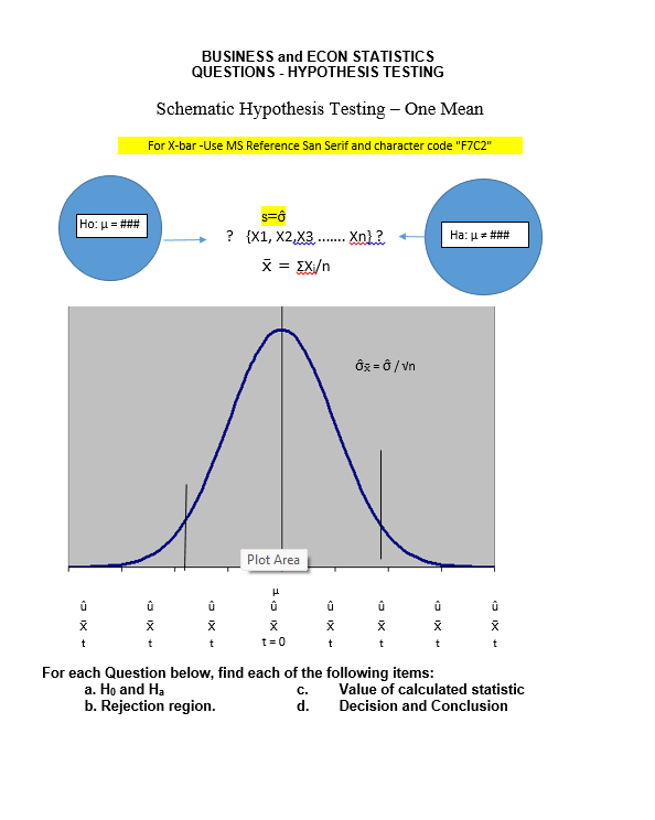 effective. Standard Normal Distribution Plot Area -4.00 -3.00 -2.00 -1.00 U.UU 1.00