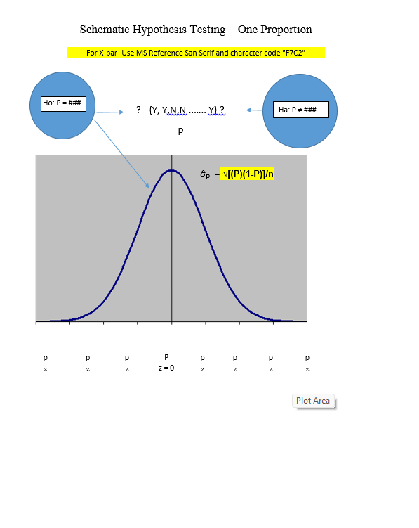/ 2% = +2.00 Decision: Reject Ho Hint: =NORM.S.Dist(2,1)=.9772 Conclusion: The new