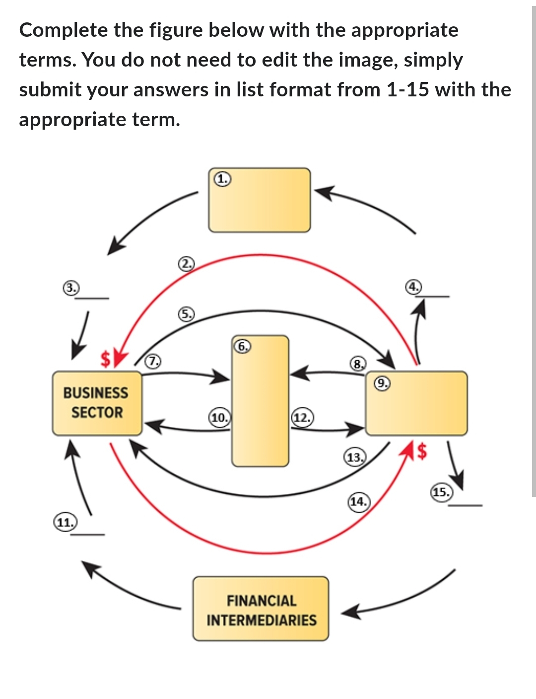 list format Complete the figure below with the appropriate terms. You